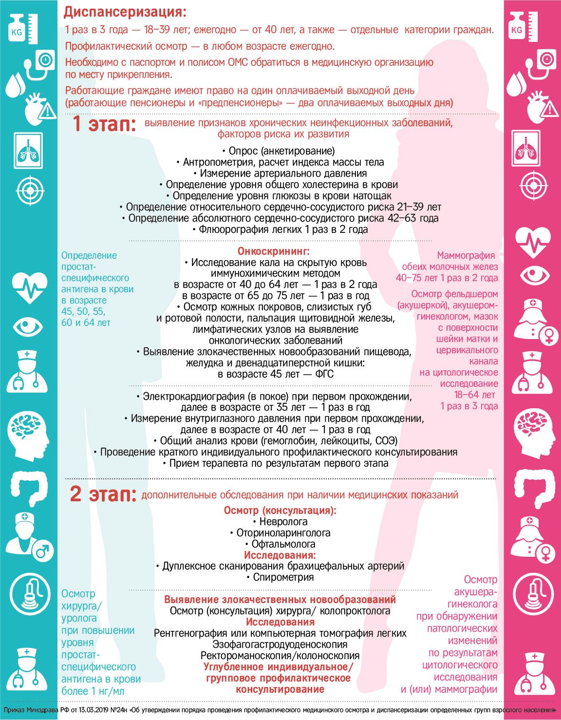 Диспансеризация населения